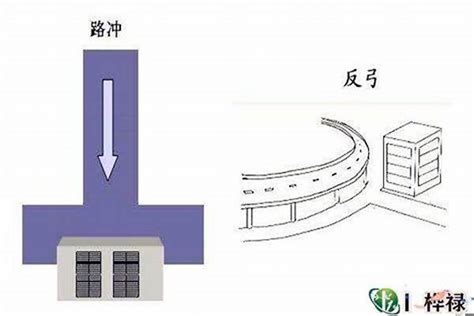 孤峰煞|风水常见煞化解方法